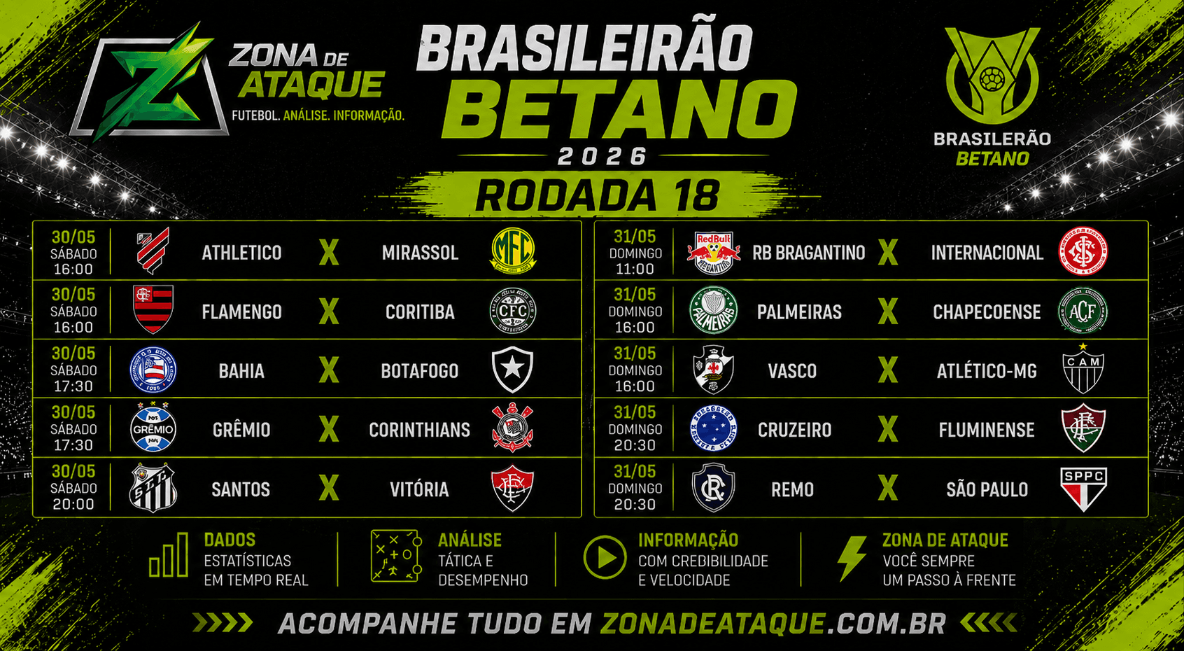 Guia da 18ª Rodada do Brasileirão: O que esperar dos jogos desta rodada